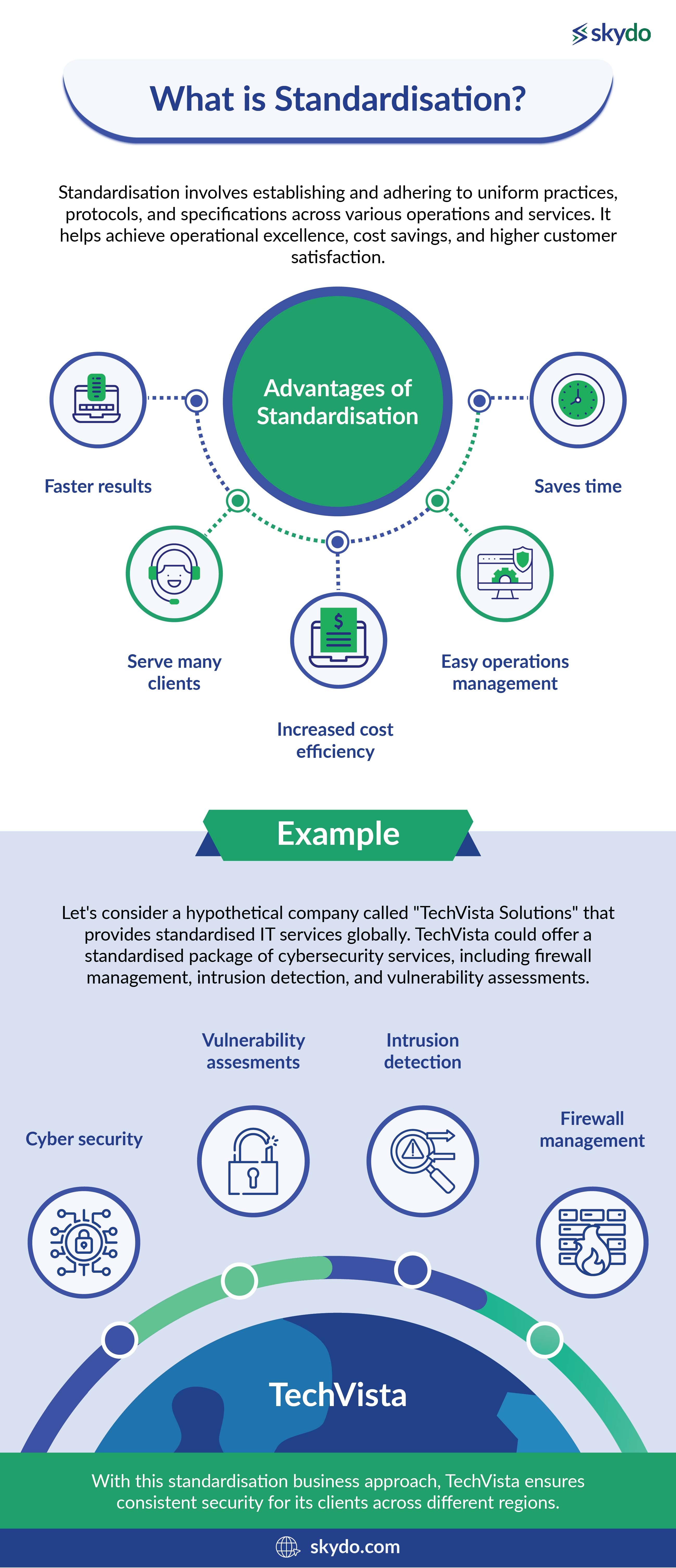 What is Standardisation?