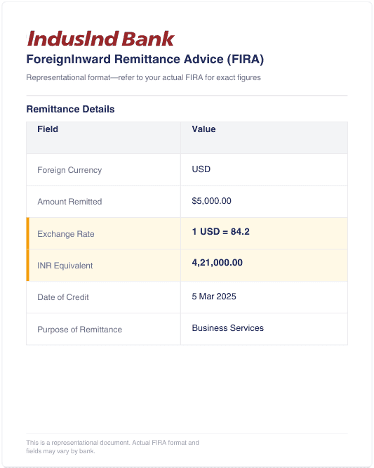 Sample FIRA from IndusInd Bank