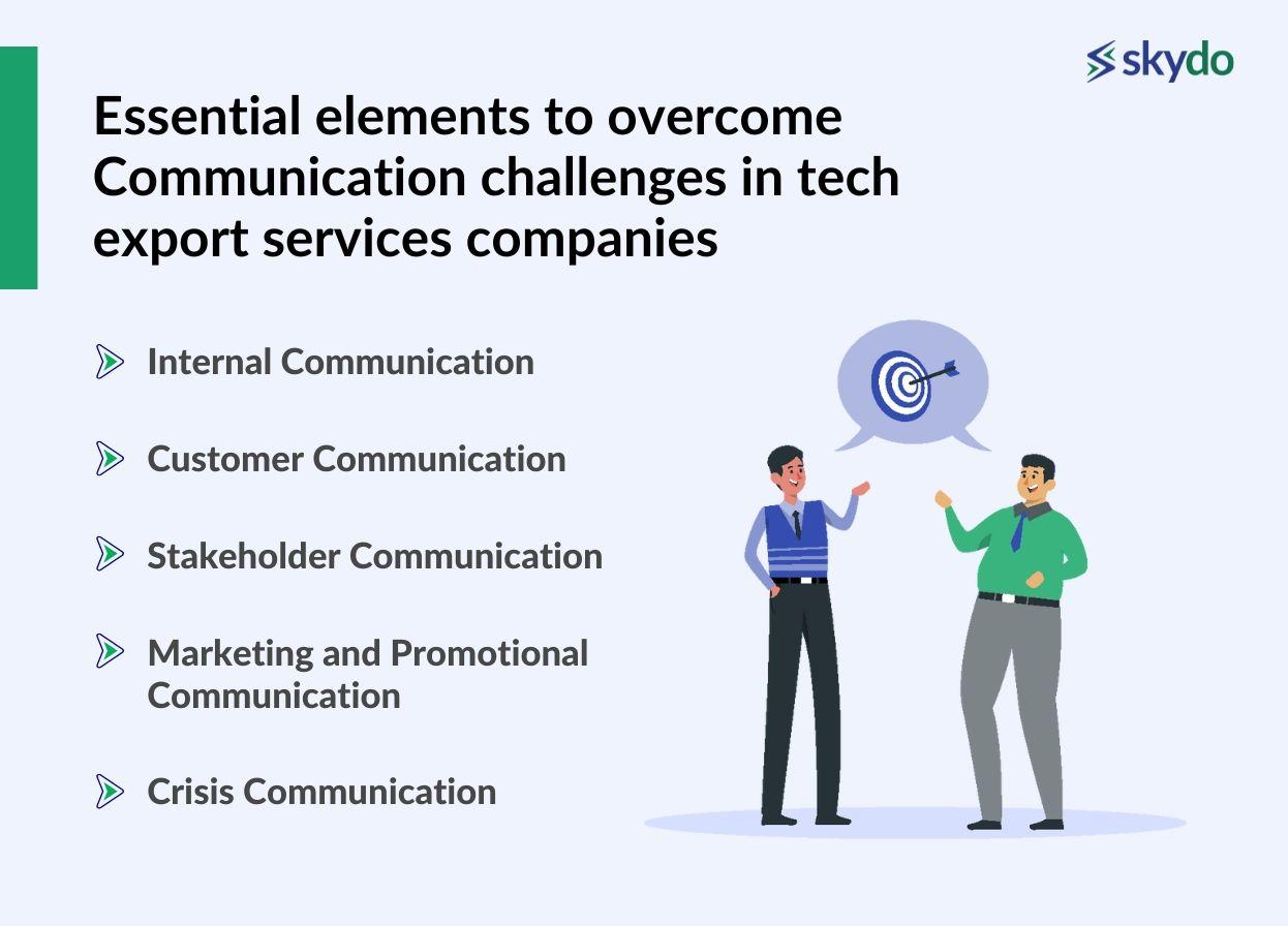Essential Elements of Effective Communication