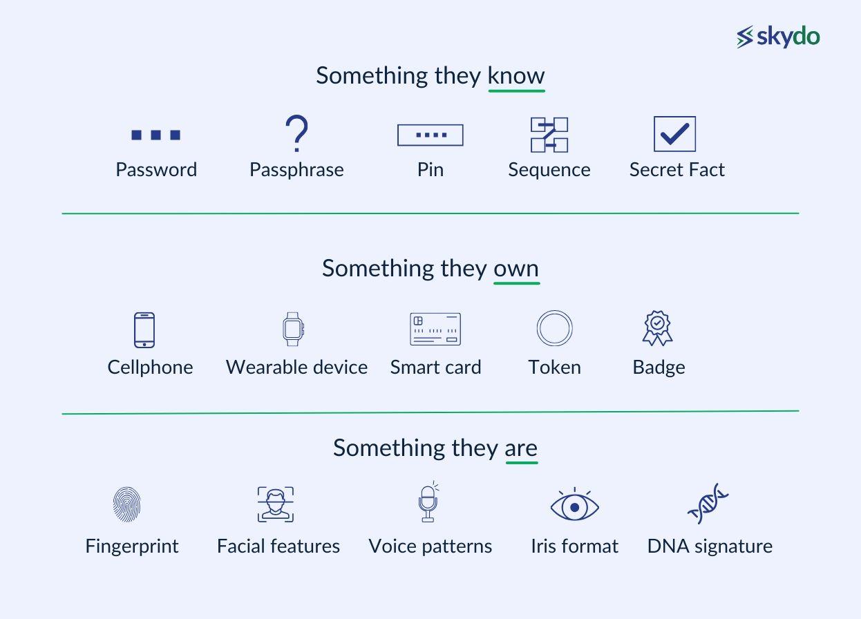 What is PSD2, and how does it work