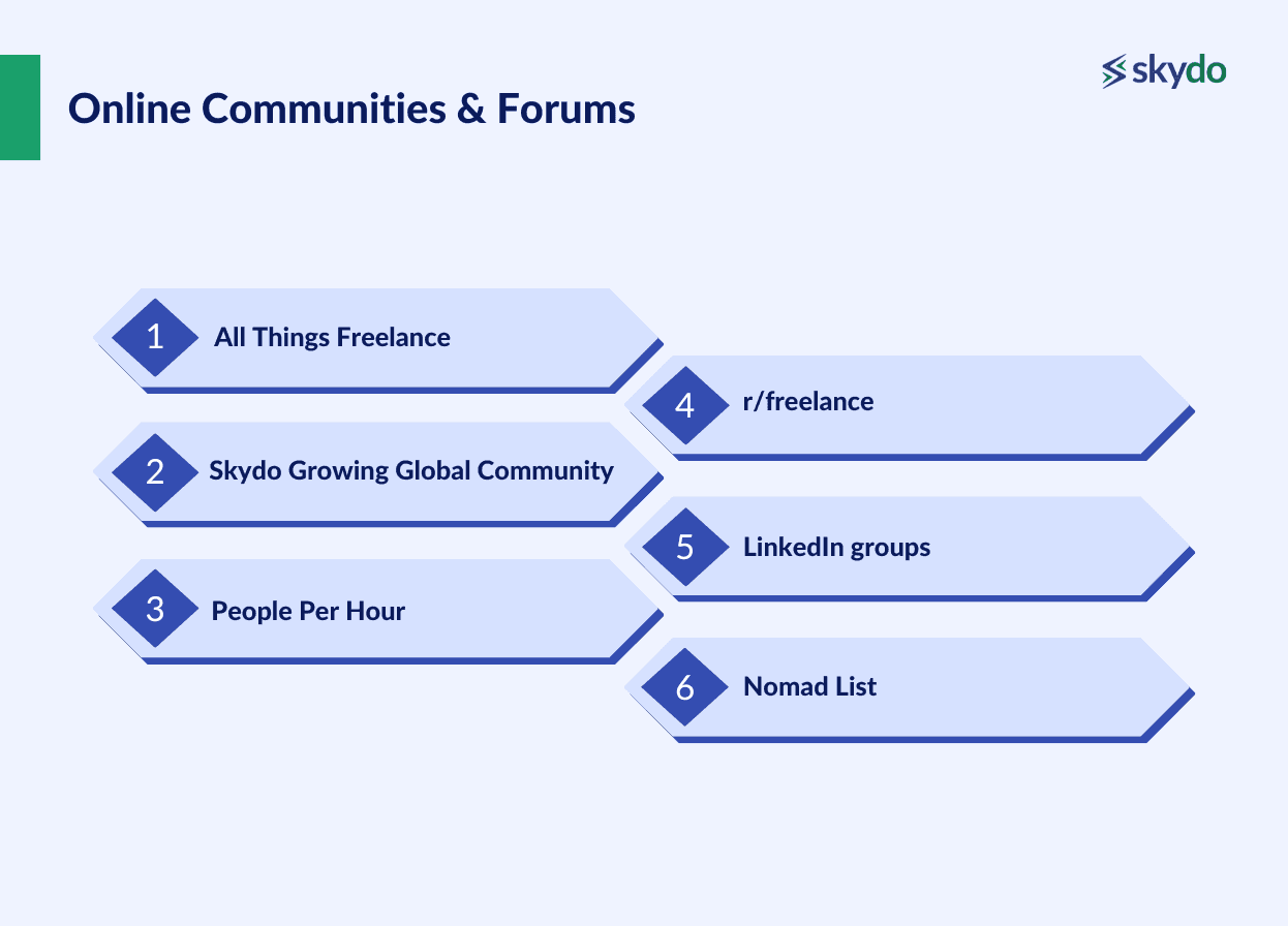 Freelance Online Communities & Forums