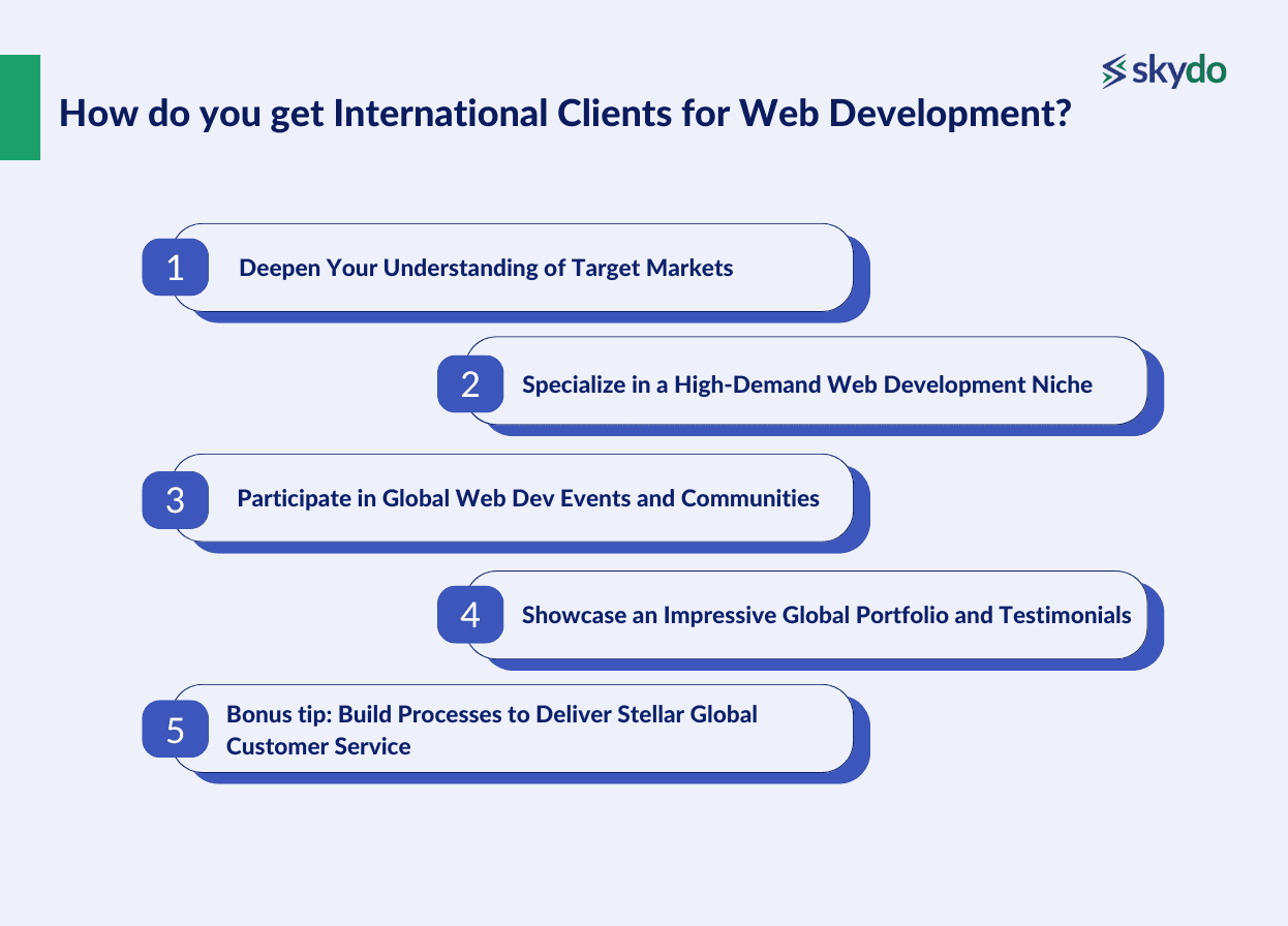 How do you get International Clients for Web Development?