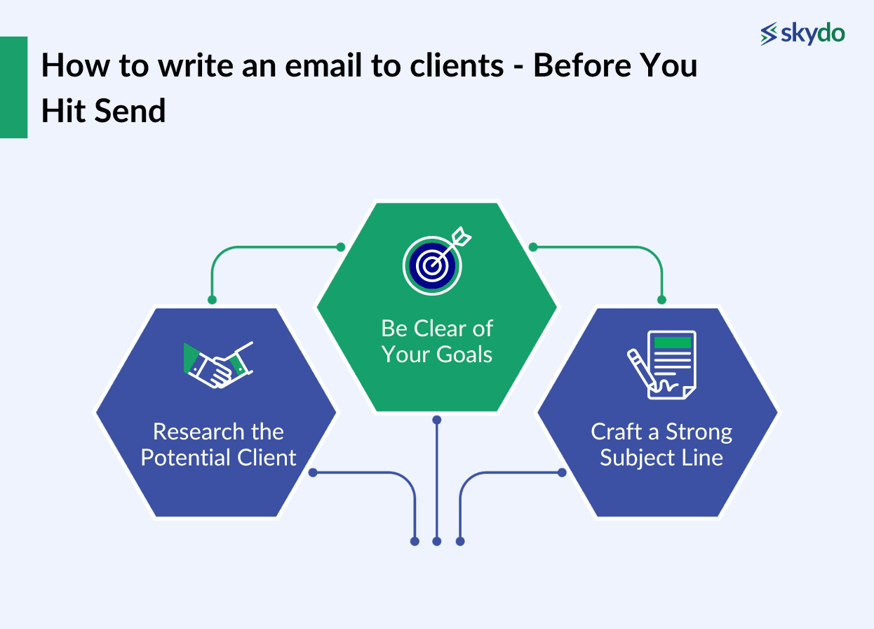 How to write an email to clients - Before You Hit Send