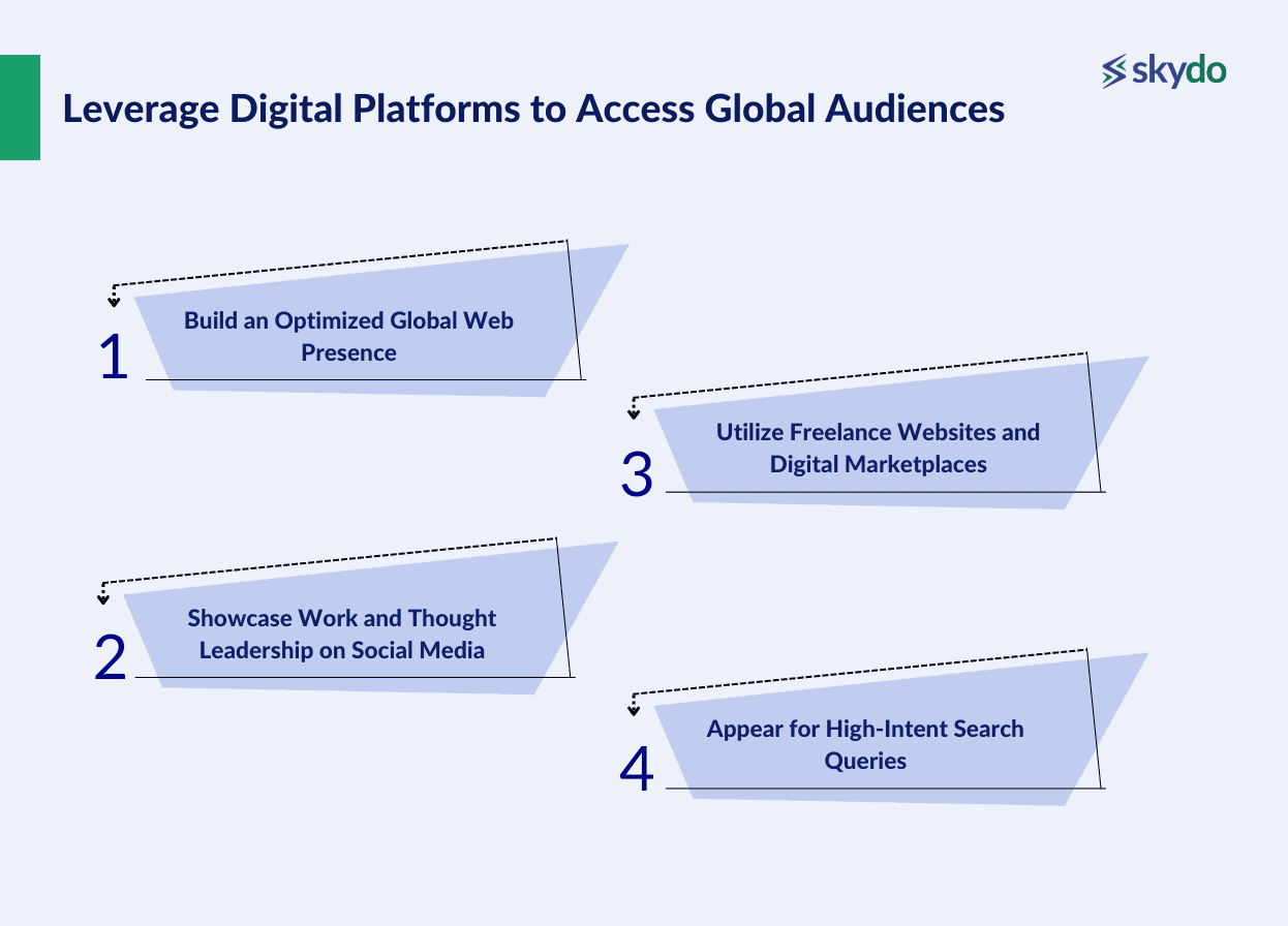 Leverage Digital Platforms to Access Global Audiences