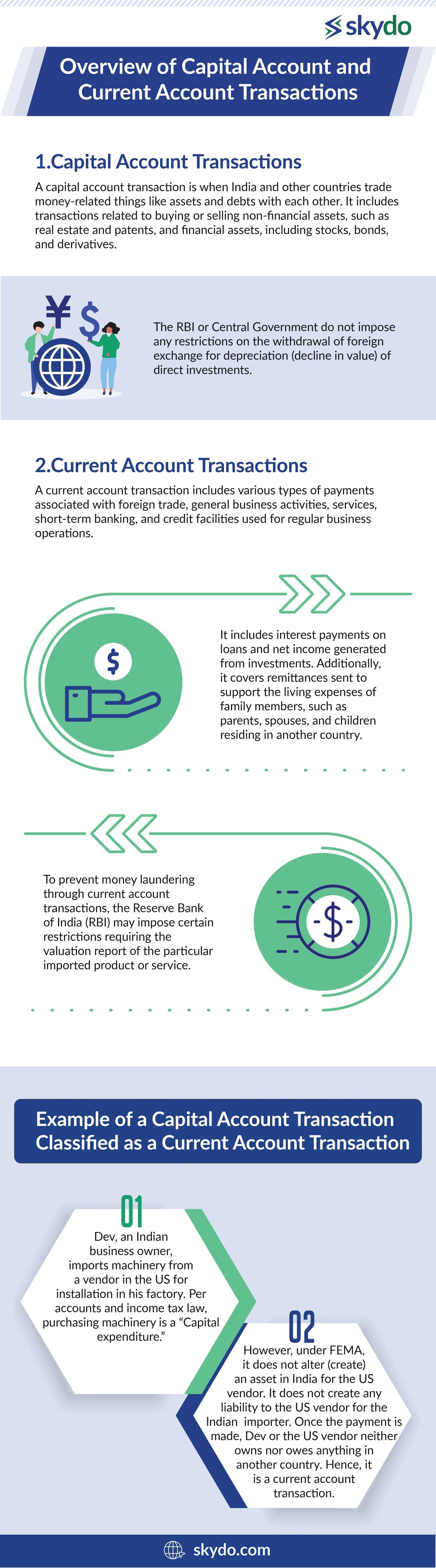 Capital and Current Account Transactions: A Complete Guide