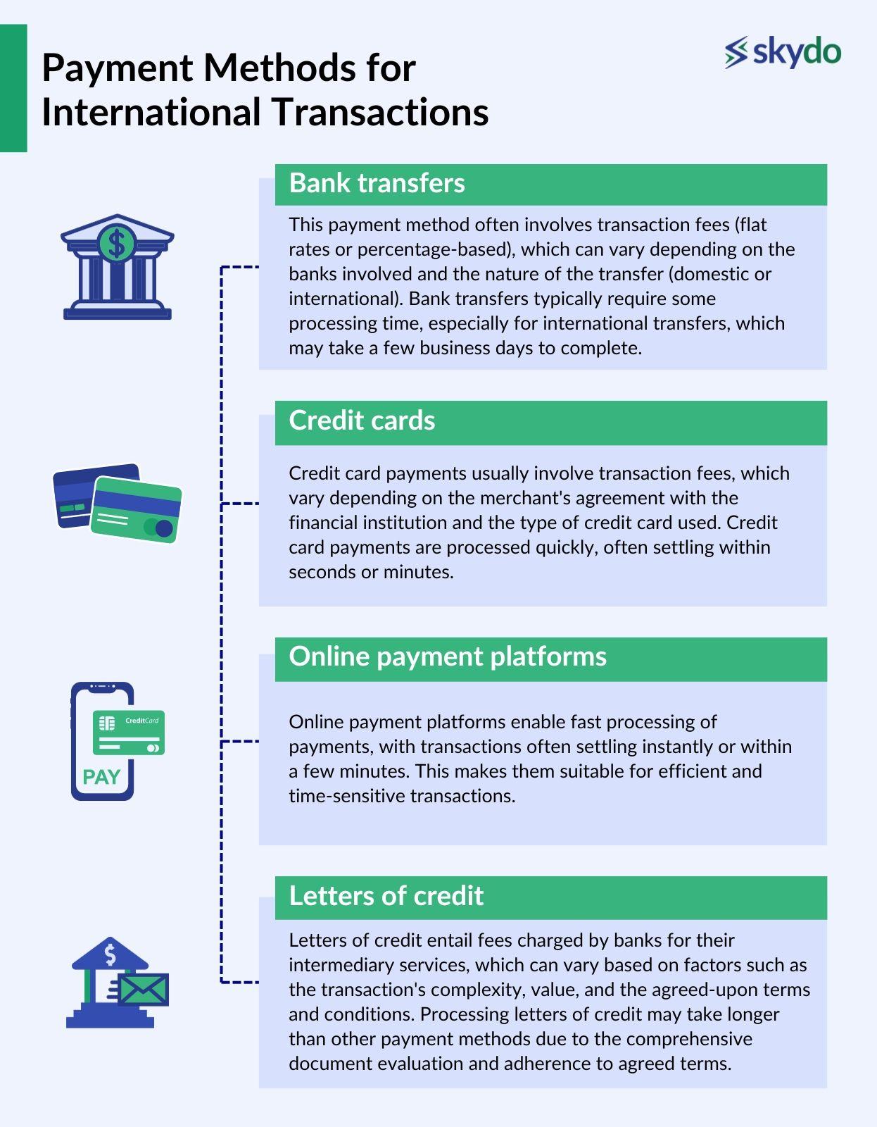 Payment Methods for International Transactions