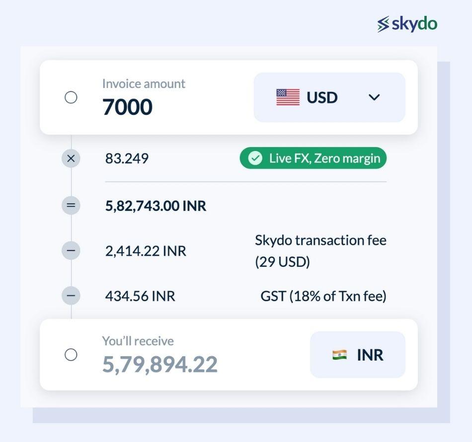 Real-time exchange rates and transparency in pricing