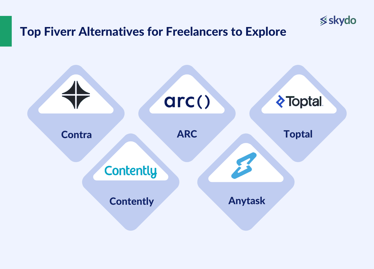 Top Fiverr Alternatives for Freelancers to Explore