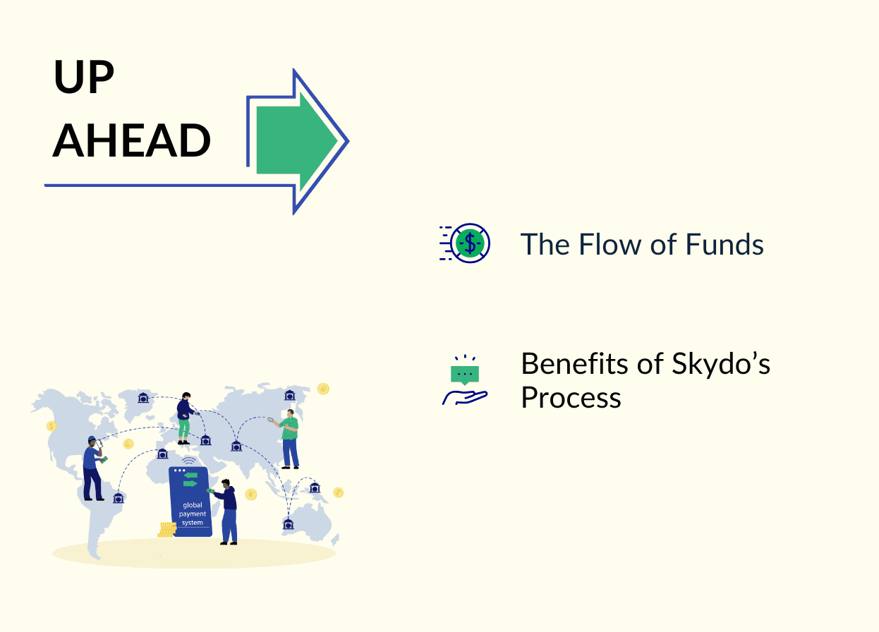 Track Your International Payment Journey from Skydo to Your Bank