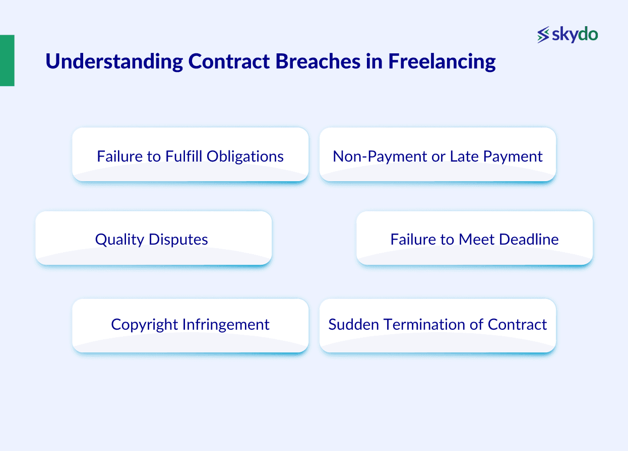 Understanding Contract Breaches in Freelancing