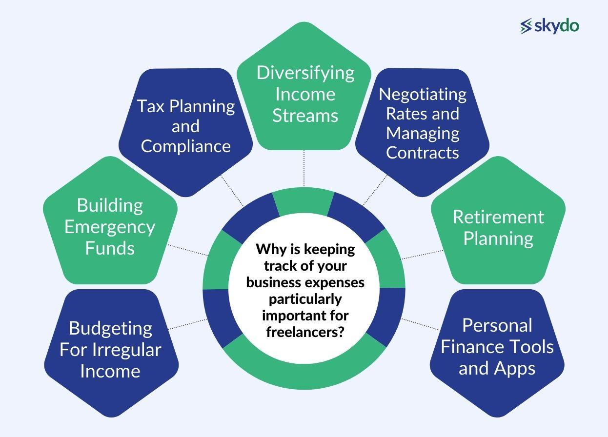 Why is keeping track of your business expenses particularly important for freelancers?