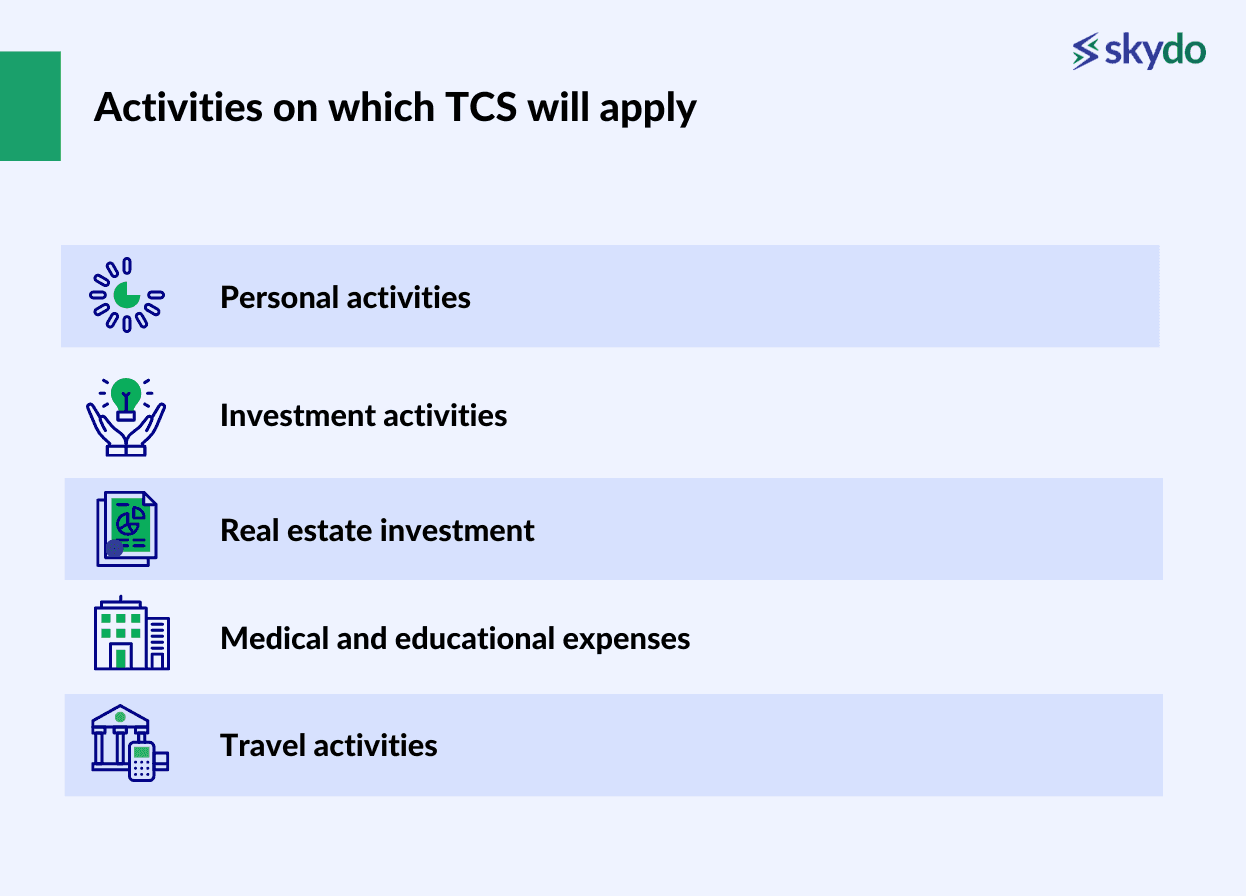 activities on which TCS will be applicable