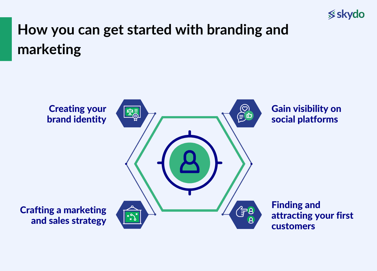 how you can get started with branding and marketing.