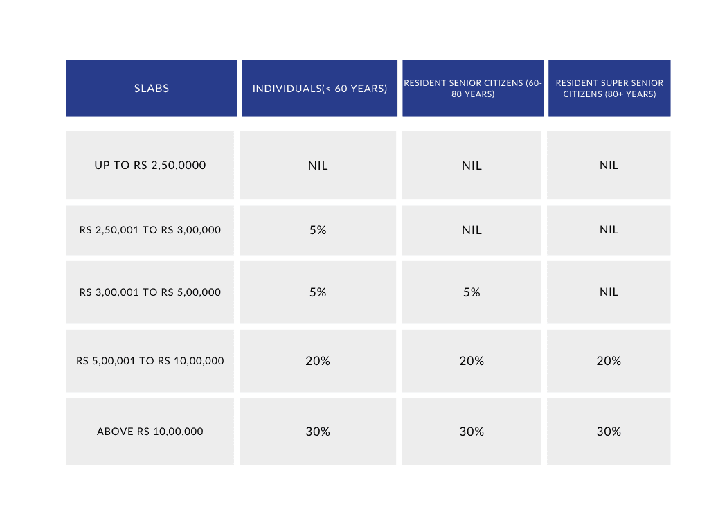 INCOME TAX SLAB RATE UNDER OLD REGIME
