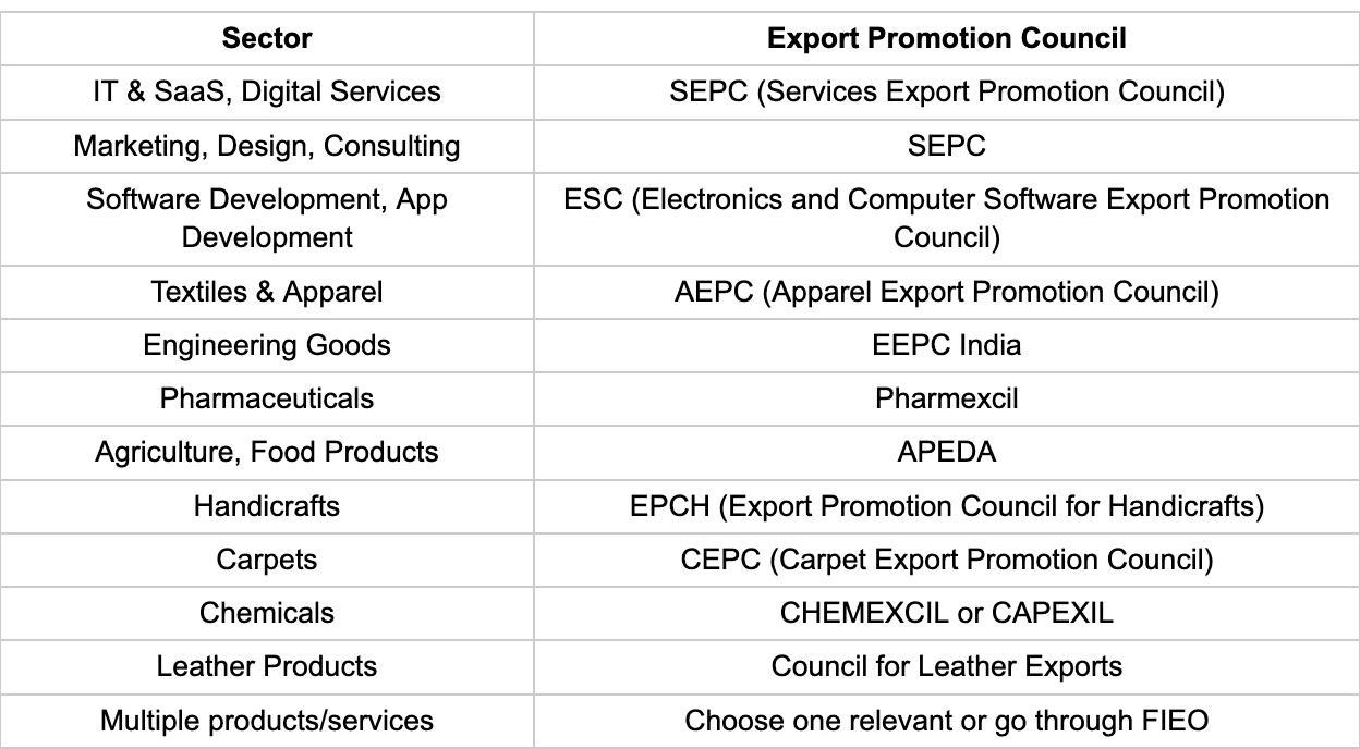 RCMC registration and allied EPCs