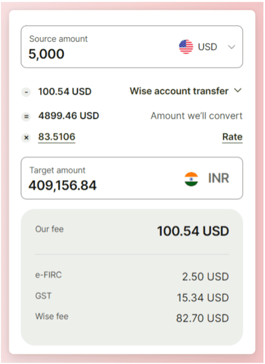 Wise Transfer Charges in India
