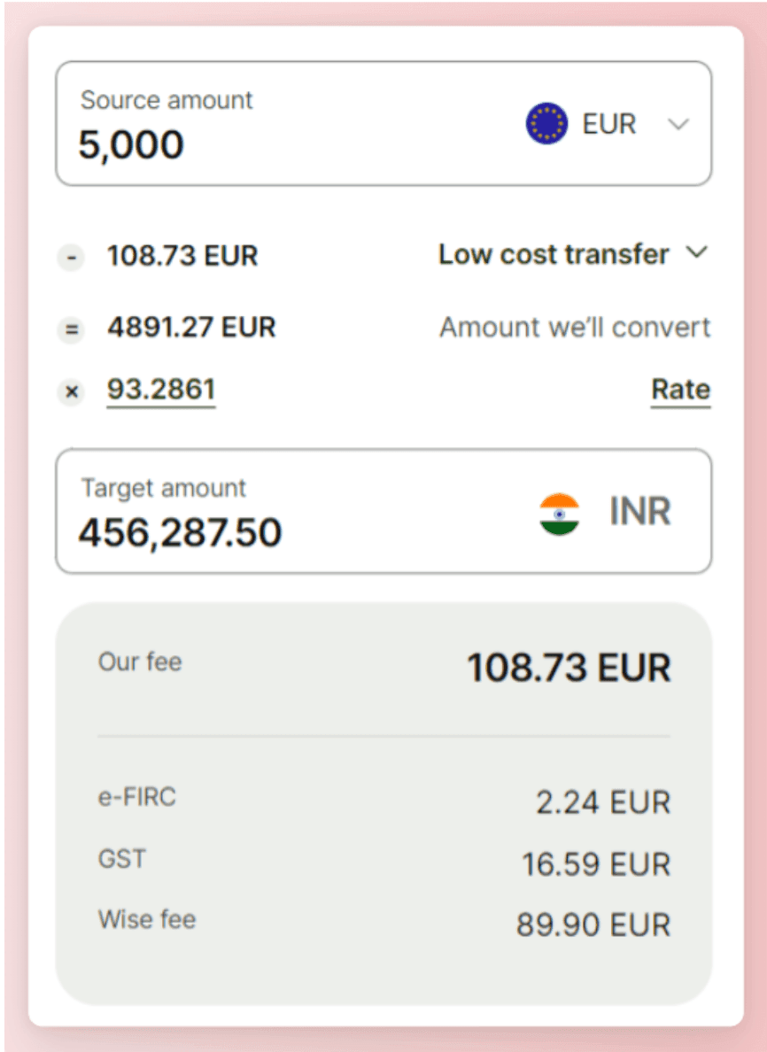 Wise Transfer Charges in India