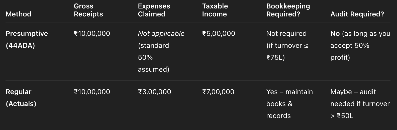 calculating income tax for freelancers