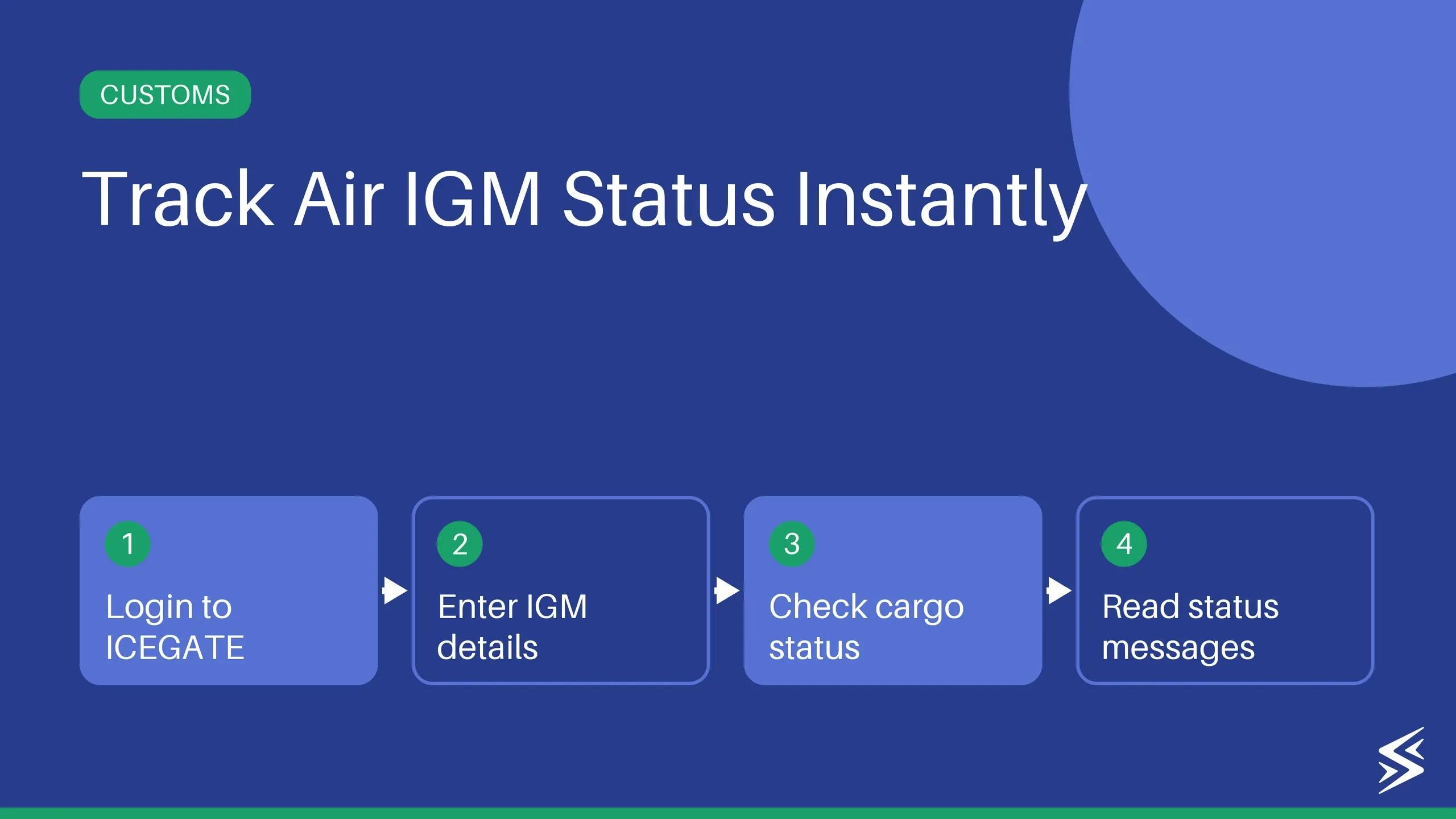 Air IGM Tracking: Meaning, Types & How to Check